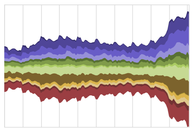 In Class, Vega/Altair Plots